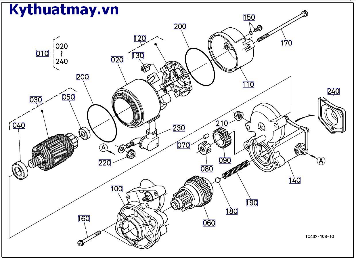 Của bộ phận khởi động ( những bộ phận cấu thành)